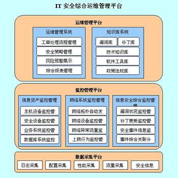 网站挂黑链清除