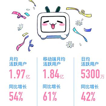 B站增加收藏数量300个